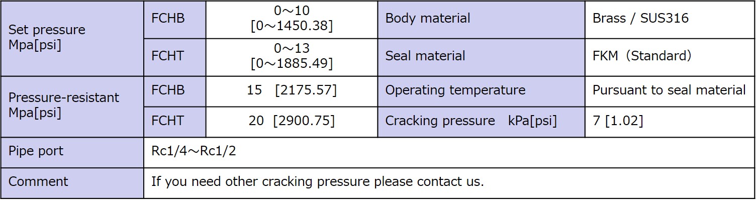 Specifications